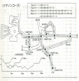 第7回コース図