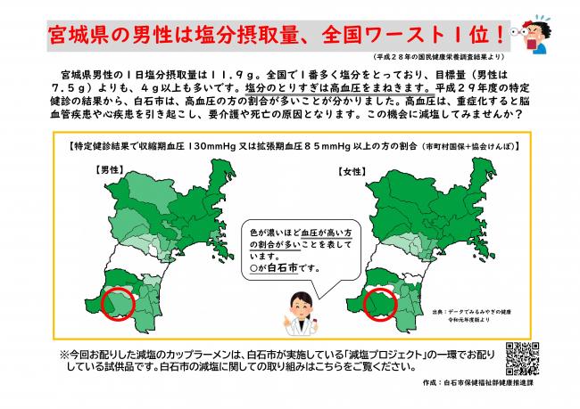 白石市の高血圧の現状
