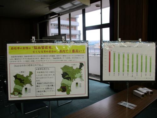 高血圧の現状