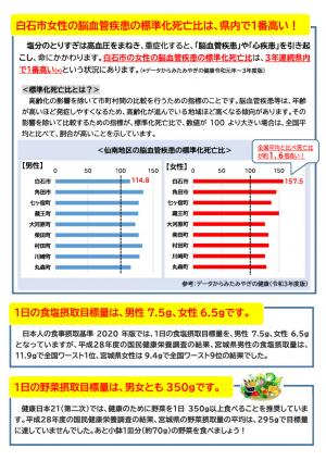 減塩プロジェクト飲食店募集リーフレット2/2