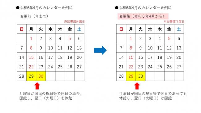 休館日の一部変更