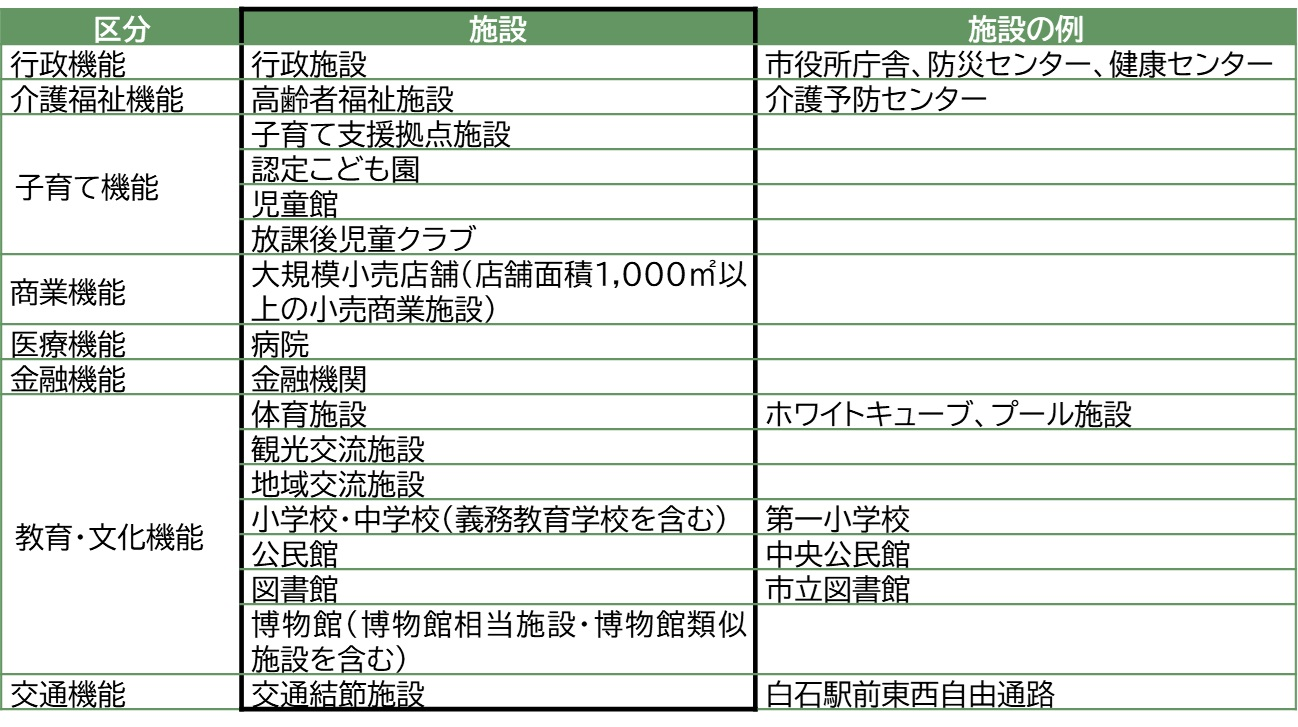 誘導施設