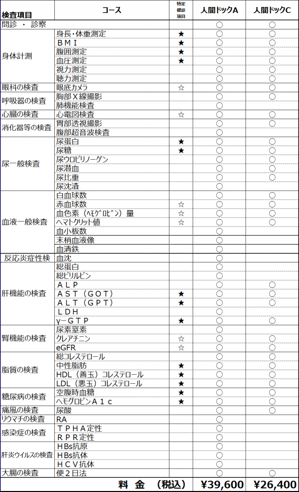 人間ドックコース表