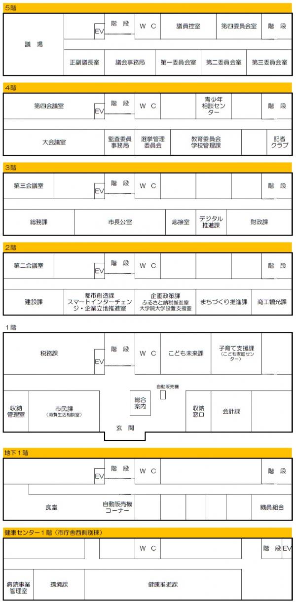 白石市役所庁舎案内図